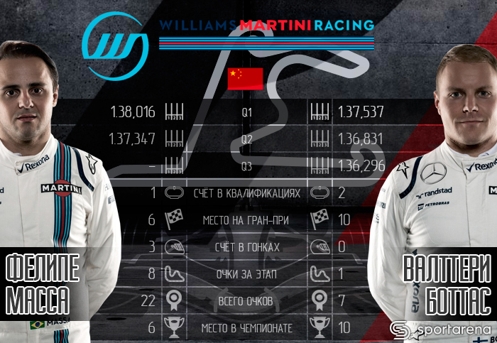 Williams_China