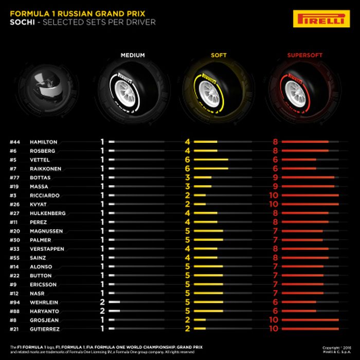 rus-tyres