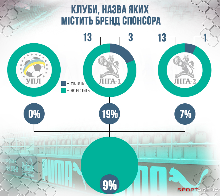 Ілюстрація Антона Фурманюка, Sport Arena