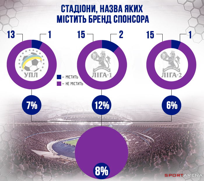 Ілюстрація Антона Фурманюка, Sport Arena