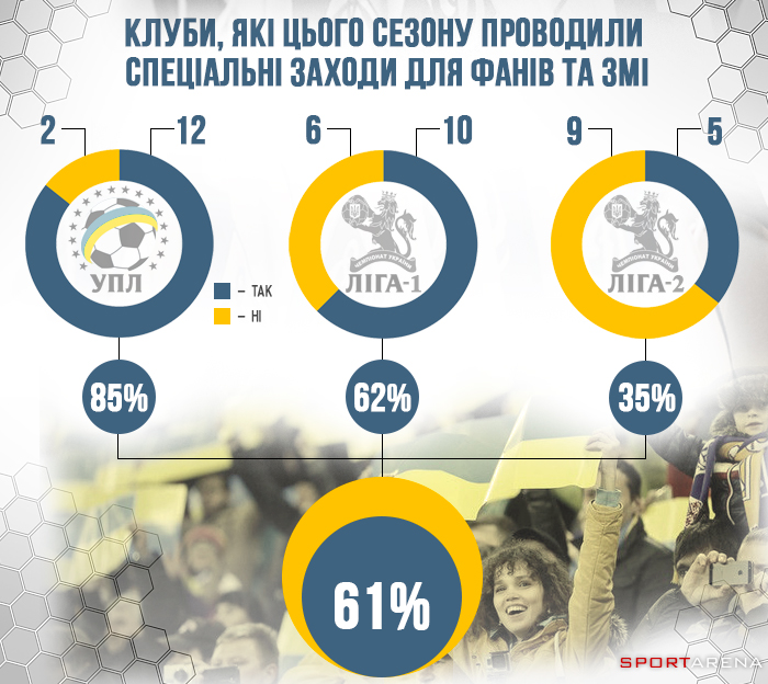 Ілюстрація Антона Фурманюка, Sport Arena