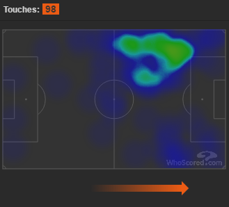 Количество касаний и тепловая карта Агуэро и де Брейне, Whoscored.com