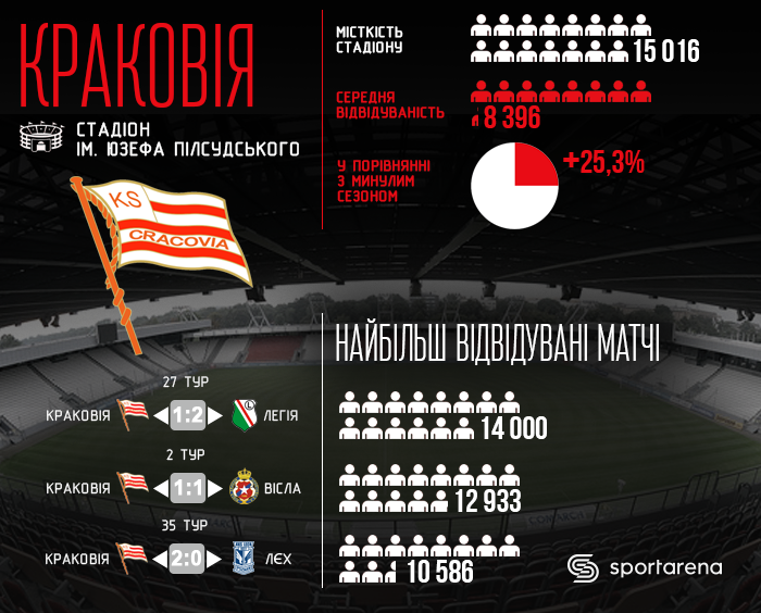 Інфографіка Sport Arena