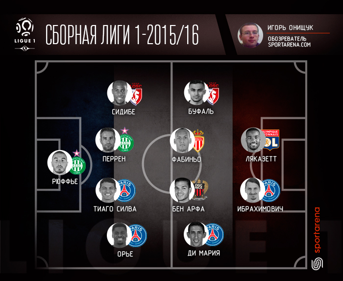 France_Onishuk