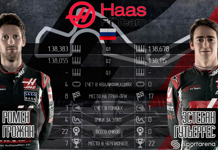 HAAS