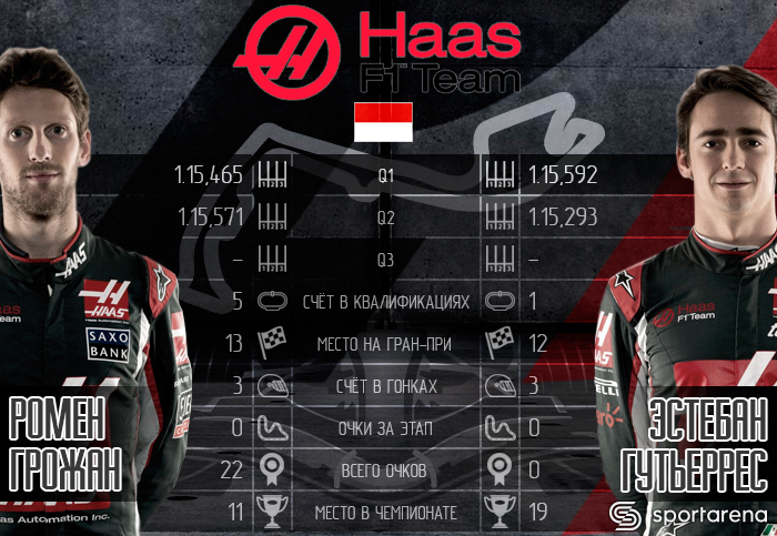 HAAS