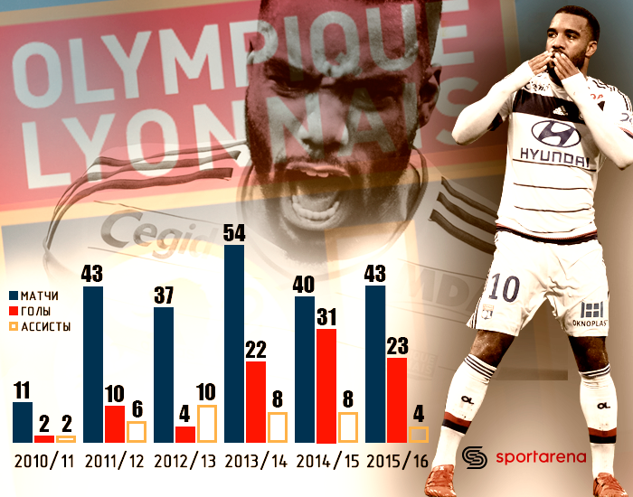 Lacazette