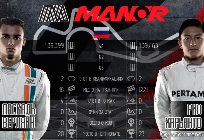Manor
