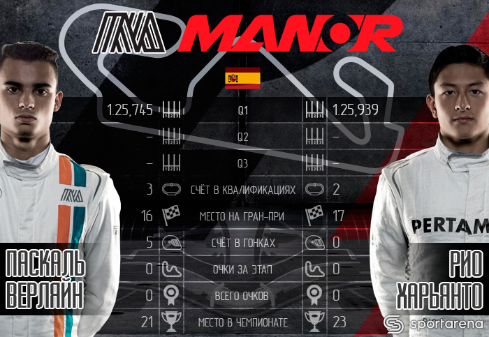 Manor
