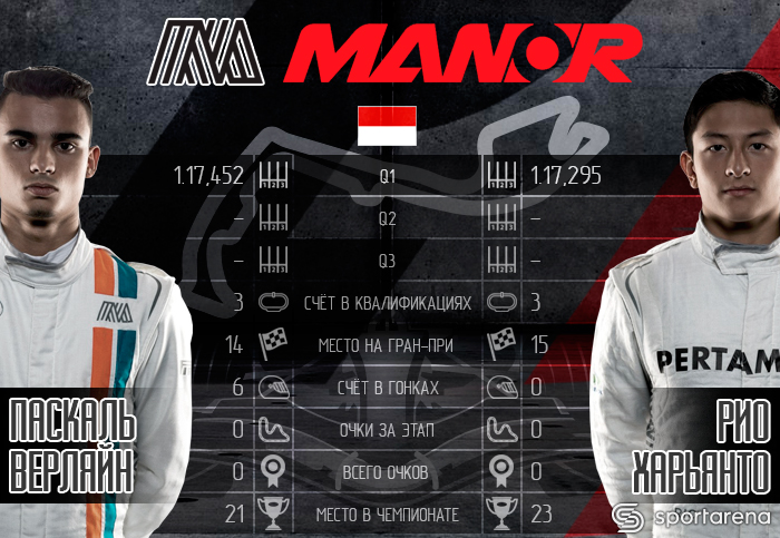 Manor