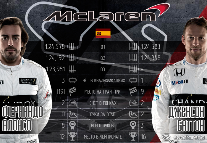 McLaren