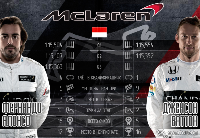 McLaren