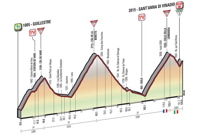 Альтиметрия 20 этапа, giroditalia.it