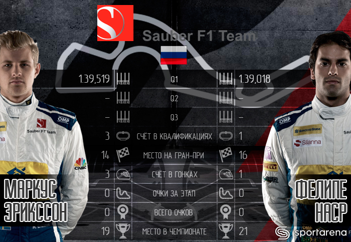 Sauber