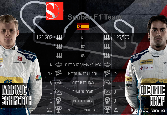 Sauber