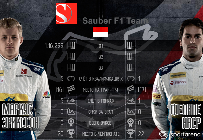 Sauber