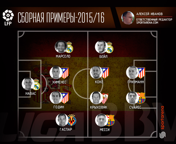 Spain_Ivanov