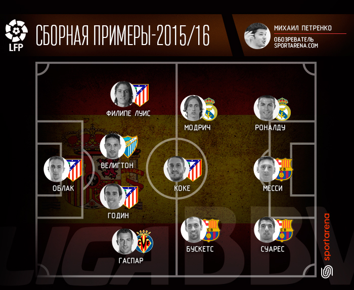 Spain_Petrenko