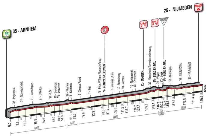 Альтиметрия второго этапа, giroditalia.it