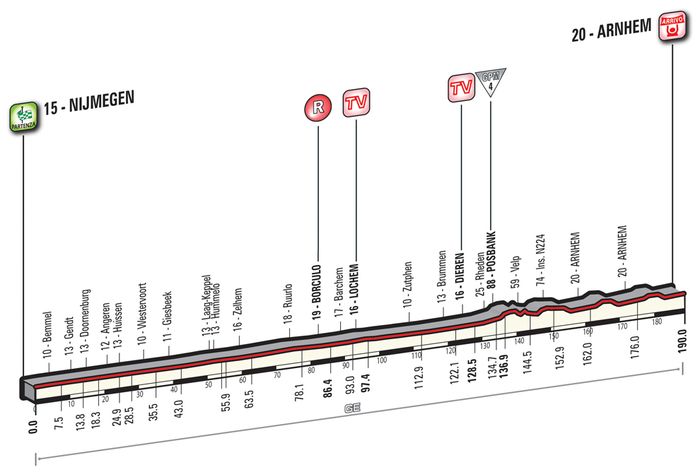 giroditalia.it
