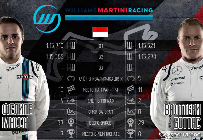 Williams