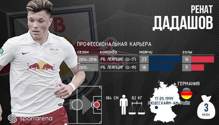 dadashov