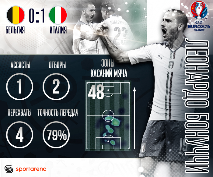 Bonucci
