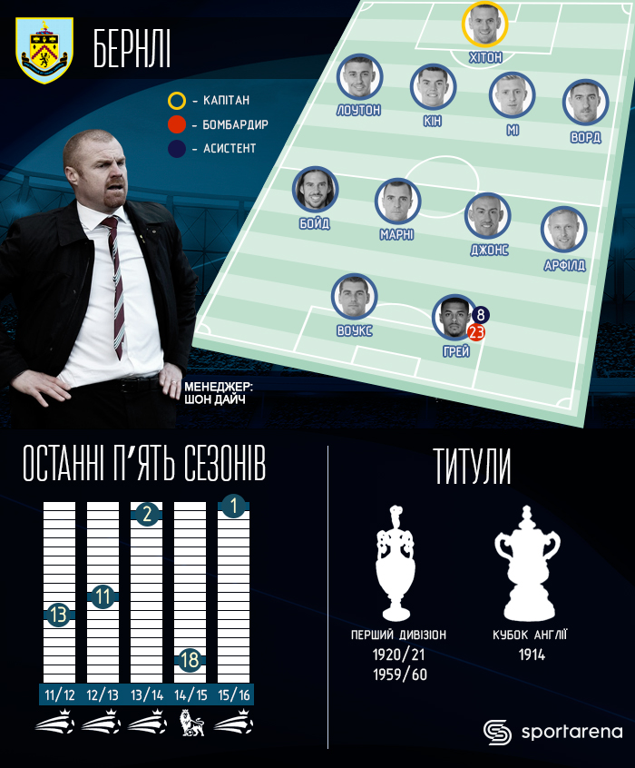 Інфографіка Sport Arena