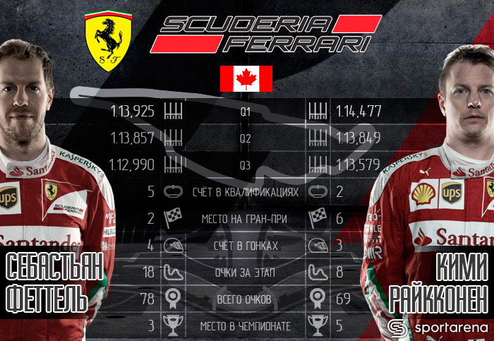 Canada_Ferrari