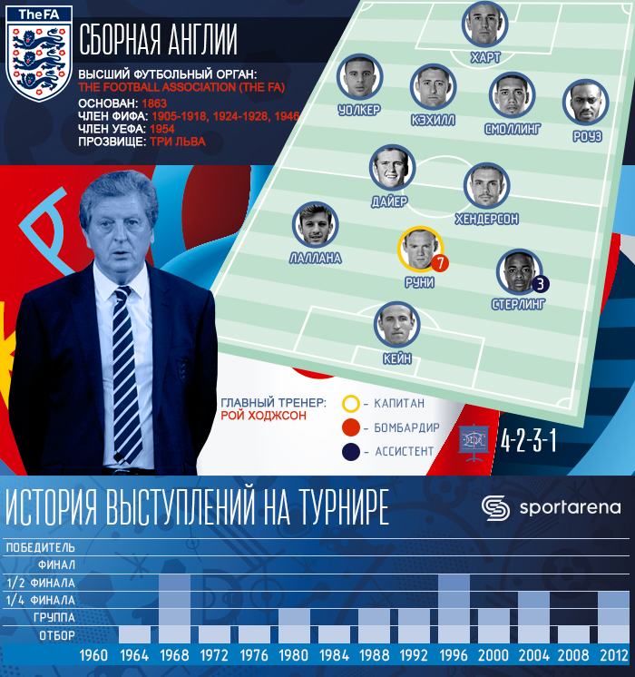 England