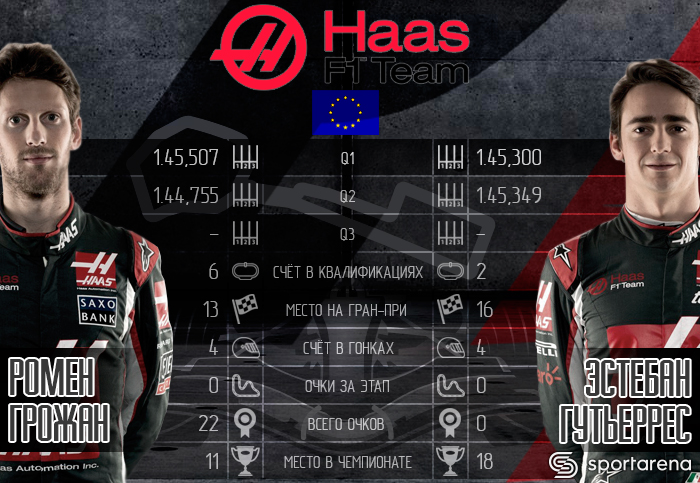 HAAS