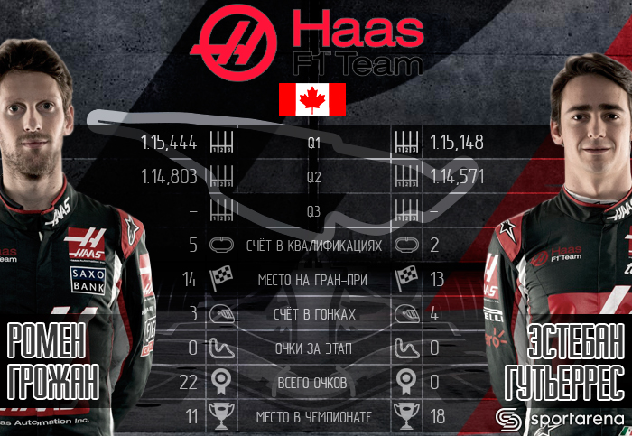HAAS_Canada