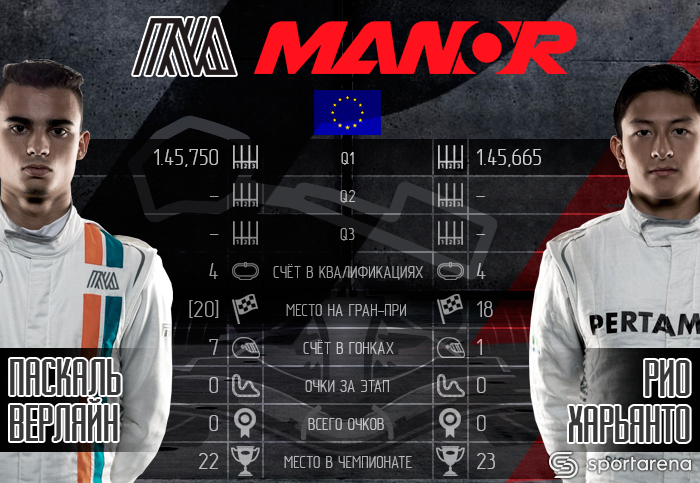 Manor