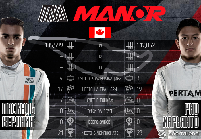 Manor_Canada