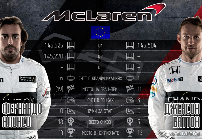 McLaren