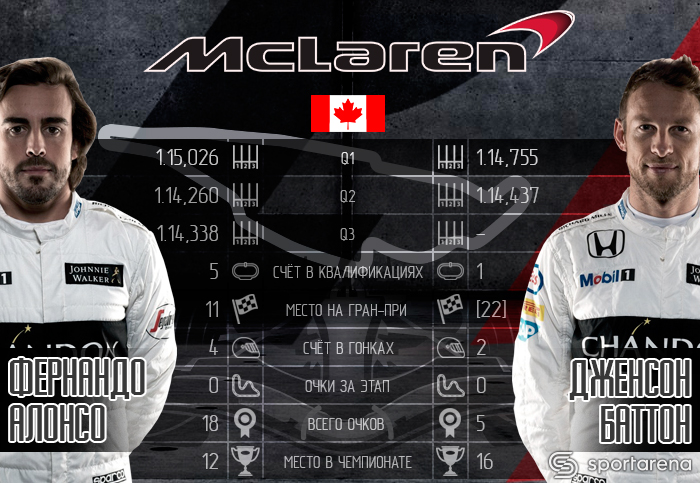 McLaren_Canada