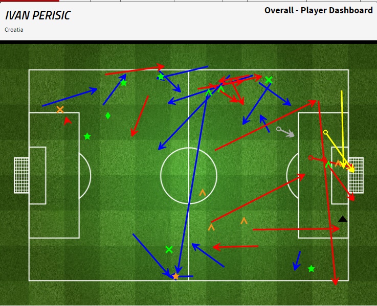 Perisic