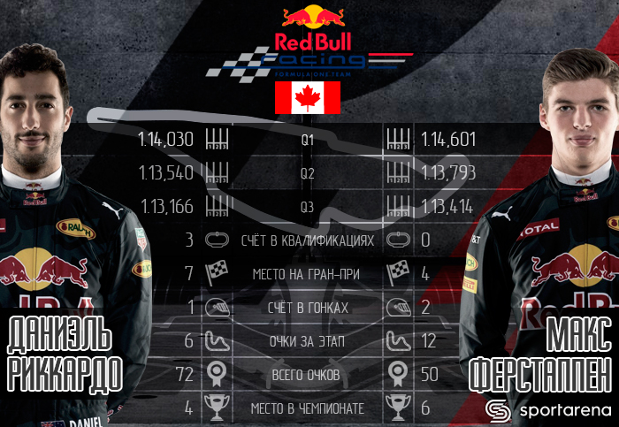 RedBull_Canada