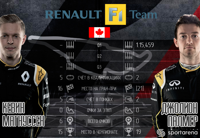 Renault_Canada