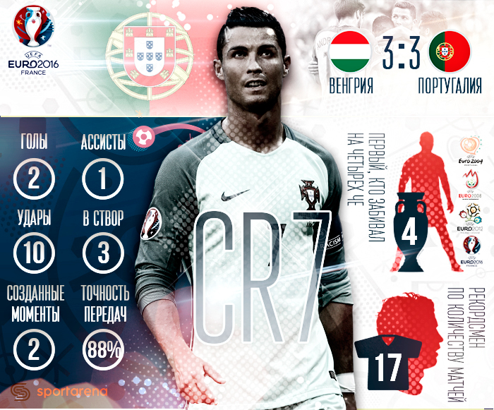 Ronaldo