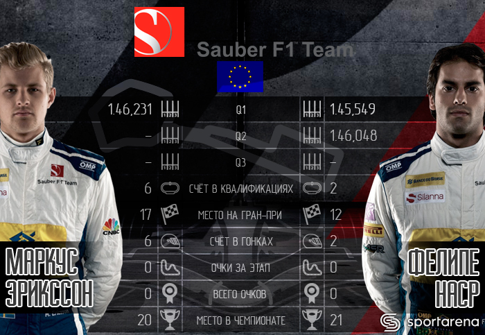 Sauber