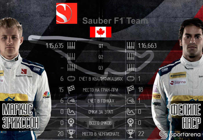 Sauber_Canada