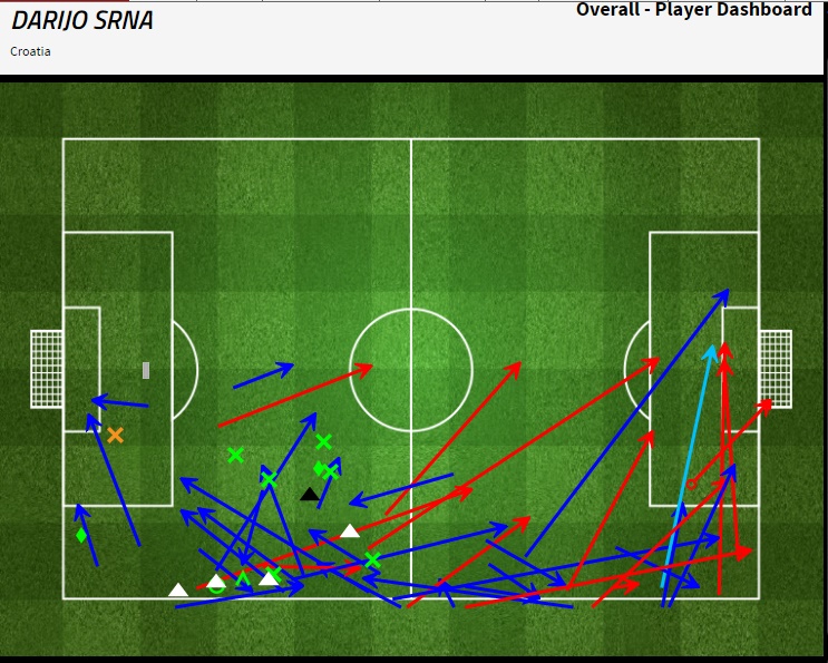 Srna