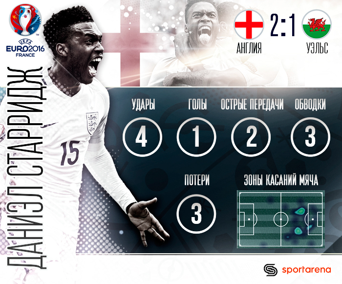 Sturridge