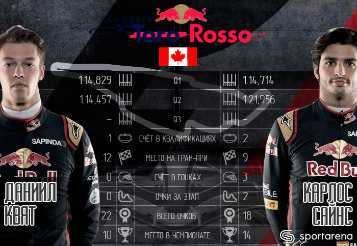 TorroRosso_Canada