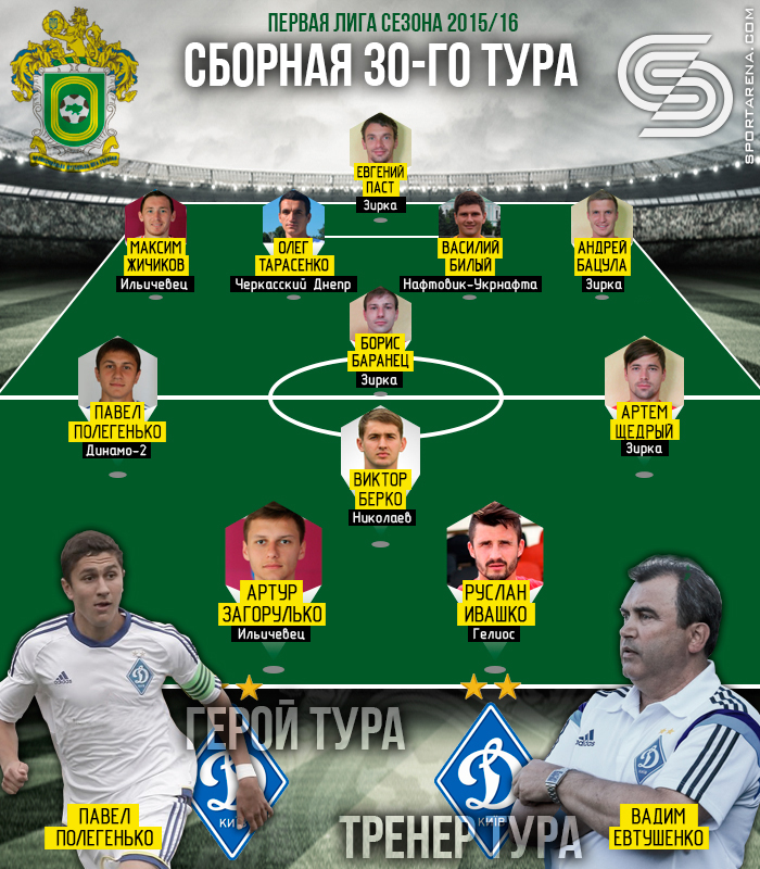 Первая лига. Сборная 30-го тура. Иллюстрация Антона Фурманюка
