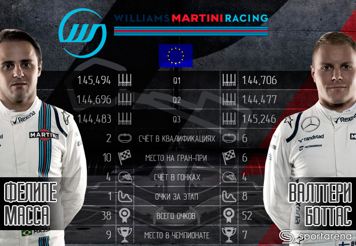 Williams