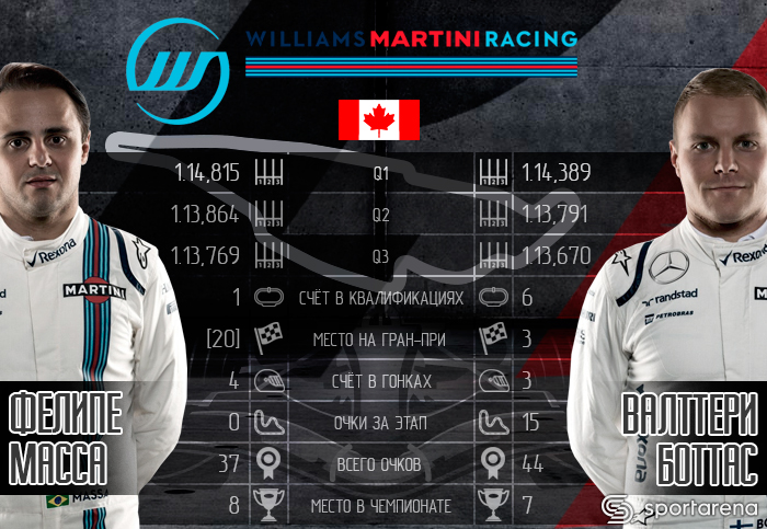 Williams_Canada