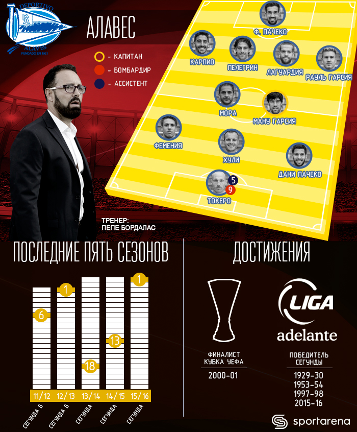 Инфографика Sport Arena