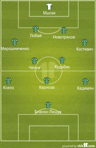 карпаты